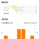 최신영화 외계인 | 2025년 10월 관람 극장 영화 및 OTT 드라마 결산