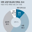 패러다임교육 - 4802 | 패러다임교육