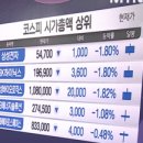 2025-05-23(금) 시황 모니터링