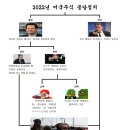 2022년 미국 주식과 조선 주식의 붕당정치 이미지