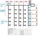 24년 2회 기사 실기 복기 해 봤습니다. 이미지