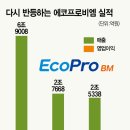 에코프로바엠 AI ESS 호재에 폭등, 사실 더 큰 카드가 남았다고