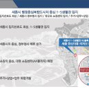 엘비타운