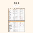 블리스 동물의료센터 이미지