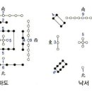 태극수 六十甲子納音五行 납음오행수 일간성격 이미지