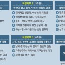 t신정부 국정과제 110/매일경제 이미지