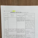 고압가스 안전관리자 선임 채용기준 이미지