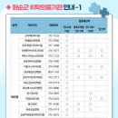 성모제동마취과의원 이미지