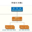 “절반의 일본인 신동빈, 한국서 83조 거탑 쌓았다” (인터넷 신문 스카이데일리 CEO, 84 민경두 후배 글 퍼옴, 7월 30일자에서) 이미지