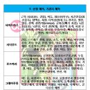 차크라