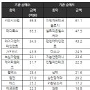 (주)서연탑메탈 티스토리