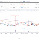 (주)동방그린팜 이미지