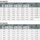 부성지구 현장사진 이미지