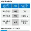 워라블
