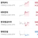 삼표자원개발(주) | 260128 국내 증시마감 “삼표, 반도체, 로봇”