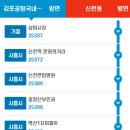 역곡1동 행정복지센터 이미지