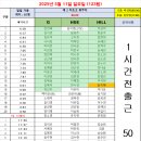 5월11일 (일) 출근시간표(revise) 이미지