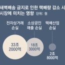 한국로지스틱스학회 | 쿠팡 새벽배송 폐지되면 어떡하지?