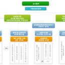 차세대자원사업 이미지