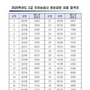 농협대학교 이미지