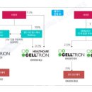 이연헬스케어 이미지