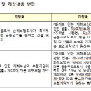 ｢특수건물 특약부 화재보험 공동인수 상호협정｣ 변경신청(안) 이미지