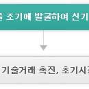 농림식품 신기술 인증 알아보기 이미지