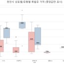 셀프제일주유소 이미지