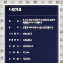 마리나아일랜드 이미지