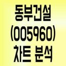 미륭건설 주식회사