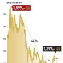 [한국경제매거진] 금의 시대, 새로운 골드러시 오나?|세상을이해하는경제 이미지