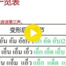 27.【泰语语法】태국어 모음 + 미음 변형일람표 이미지