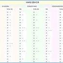 화정동 별빛마을9단지 앞 이미지