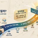 삼성교육보습학원