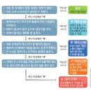 광교 덴마크보청기 이미지