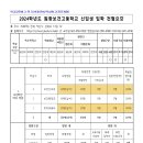 2024학년도 원광 보건 고등학교 입학전형 모집요강 이미지