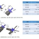 크린&클린