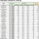 (주)태일건설 이미지