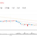 비에이치커뮤니티