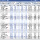 애플탑 태양광발전소 | 3월 23일 월요일...중동전쟁 트럼프 최후통첩 디데이 카운트다운