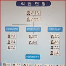 (사)충남지체장애인협회 홍성군지회 이미지