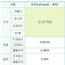 온라인 주식 거래 수수료 무료로 사용할 수 있는 곳.. 이미지