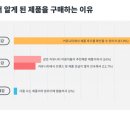 브랜드와커머스 이미지