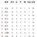 5월 25일의 스포츠 이미지