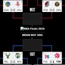 이변 없는게 이변인 2019 NBA 플레이오프 8강 대진 이미지