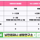 낭만컴퍼니