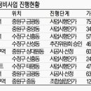 금광1구역, 신흥2구역 '재개발 기상도는? 이미지