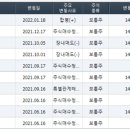 스튜디오바이트