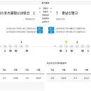 2024 무학기 고등학교 축구대회 U17 유스컵 일정&amp;결과(6월14일)=결승전(경남보물섬남해스포츠클럽 : 충남신평고)우승 : 충남신평고 이미지