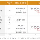 [서강대] 2025 수시 전형, 어떤 변화 있나? 이미지